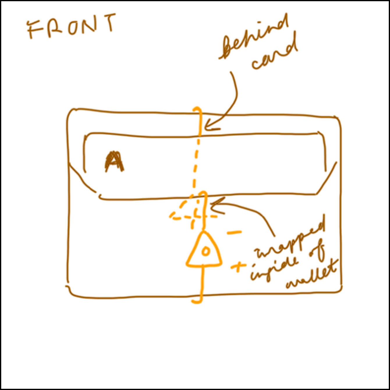 1/2 Mapped out circuit for the front of the wallet. The copper tape attached to the -ve end of the light would wrap along the inside wall of the front pocket. The copper tape coming from the back of the wallet will end perpendicular to and facing the copper tape coming from the light's -ve end. The circuit is open so long as the card remains in the wallet as a barrier between the two pieces of copper tape.